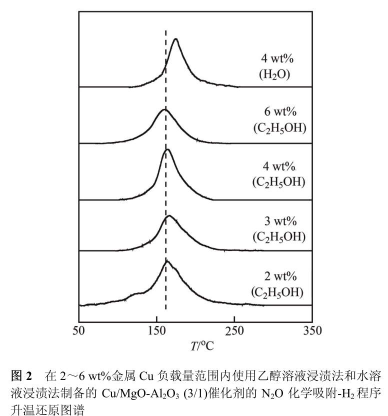 二氧六环厂家