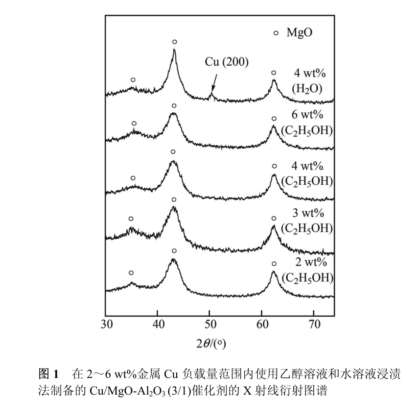 二氧六环厂家