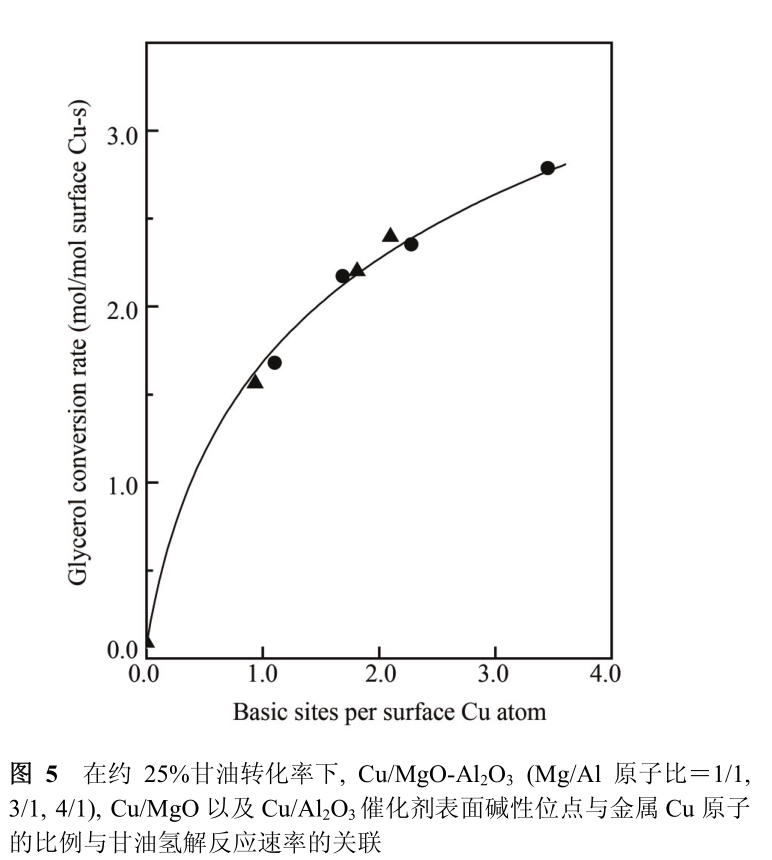 淮安化工厂家